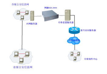 公安印章治安管理信息系統安全解決方案
