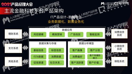 從金融實戰產品出發，深度解讀業務驅動下的信息服務架構設計